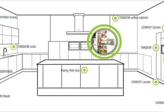 Storage plan and layout