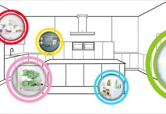 Storage plan and layout